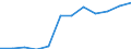 Maßeinheit: Tausend Personen / Geschlecht: Insgesamt / Altersklasse: 15 bis 19 Jahre / Statistische Systematik der Wirtschaftszweige in der Europäischen Gemeinschaft (NACE Rev. 1.1): Insgesamt - alle NACE-Wirtschaftszweige / Geopolitische Meldeeinheit: Polen