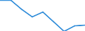 Maßeinheit: Tausend Personen / Geschlecht: Insgesamt / Altersklasse: 15 bis 19 Jahre / Statistische Systematik der Wirtschaftszweige in der Europäischen Gemeinschaft (NACE Rev. 1.1): Insgesamt - alle NACE-Wirtschaftszweige / Geopolitische Meldeeinheit: Rumänien