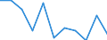 Maßeinheit: Tausend Personen / Geschlecht: Insgesamt / Altersklasse: 15 bis 19 Jahre / Statistische Systematik der Wirtschaftszweige in der Europäischen Gemeinschaft (NACE Rev. 1.1): Insgesamt - alle NACE-Wirtschaftszweige / Geopolitische Meldeeinheit: Slowakei