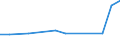 Maßeinheit: Tausend Personen / Geschlecht: Insgesamt / Altersklasse: 15 bis 19 Jahre / Statistische Systematik der Wirtschaftszweige in der Europäischen Gemeinschaft (NACE Rev. 1.1): Insgesamt - alle NACE-Wirtschaftszweige / Geopolitische Meldeeinheit: Island