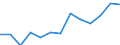 Maßeinheit: Tausend Personen / Geschlecht: Insgesamt / Altersklasse: 15 bis 19 Jahre / Statistische Systematik der Wirtschaftszweige in der Europäischen Gemeinschaft (NACE Rev. 1.1): Insgesamt - alle NACE-Wirtschaftszweige / Geopolitische Meldeeinheit: Schweiz