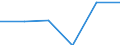 Maßeinheit: Tausend Personen / Geschlecht: Insgesamt / Altersklasse: 15 bis 19 Jahre / Statistische Systematik der Wirtschaftszweige in der Europäischen Gemeinschaft (NACE Rev. 1.1): Landwirtschaft; Fischerei / Geopolitische Meldeeinheit: Euroraum - 21 Länder (ab 2026)