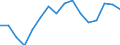 Maßeinheit: Tausend Personen / Geschlecht: Insgesamt / Altersklasse: 15 bis 19 Jahre / Statistische Systematik der Wirtschaftszweige in der Europäischen Gemeinschaft (NACE Rev. 1.1): Landwirtschaft; Fischerei / Geopolitische Meldeeinheit: Deutschland