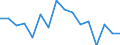 Maßeinheit: Tausend Personen / Geschlecht: Insgesamt / Altersklasse: 15 bis 19 Jahre / Statistische Systematik der Wirtschaftszweige in der Europäischen Gemeinschaft (NACE Rev. 1.1): Landwirtschaft; Fischerei / Geopolitische Meldeeinheit: Spanien