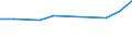 Maßeinheit: Tausend Personen / Geschlecht: Insgesamt / Altersklasse: 15 bis 19 Jahre / Statistische Systematik der Wirtschaftszweige in der Europäischen Gemeinschaft (NACE Rev. 1.1): Landwirtschaft; Fischerei / Geopolitische Meldeeinheit: Frankreich