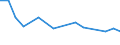 Maßeinheit: Tausend Personen / Geschlecht: Insgesamt / Altersklasse: 15 bis 19 Jahre / Statistische Systematik der Wirtschaftszweige in der Europäischen Gemeinschaft (NACE Rev. 1.1): Landwirtschaft; Fischerei / Geopolitische Meldeeinheit: Italien