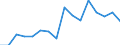 Maßeinheit: Tausend Personen / Geschlecht: Insgesamt / Altersklasse: 15 bis 19 Jahre / Statistische Systematik der Wirtschaftszweige in der Europäischen Gemeinschaft (NACE Rev. 1.1): Landwirtschaft; Fischerei / Geopolitische Meldeeinheit: Niederlande