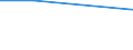 Maßeinheit: Tausend Personen / Geschlecht: Insgesamt / Altersklasse: 15 bis 19 Jahre / Statistische Systematik der Wirtschaftszweige in der Europäischen Gemeinschaft (NACE Rev. 1.1): Landwirtschaft; Fischerei / Geopolitische Meldeeinheit: Rumänien