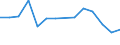 Maßeinheit: Tausend Personen / Geschlecht: Insgesamt / Altersklasse: 15 bis 19 Jahre / Statistische Systematik der Wirtschaftszweige in der Europäischen Gemeinschaft (NACE Rev. 1.1): Landwirtschaft; Fischerei / Geopolitische Meldeeinheit: Norwegen