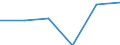 Maßeinheit: Tausend Personen / Geschlecht: Insgesamt / Altersklasse: 15 bis 19 Jahre / Statistische Systematik der Wirtschaftszweige in der Europäischen Gemeinschaft (NACE Rev. 1.1): Land- und Forstwirtschaft / Geopolitische Meldeeinheit: Euroraum - 21 Länder (ab 2026)