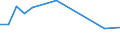 Maßeinheit: Tausend Personen / Geschlecht: Insgesamt / Altersklasse: 15 bis 19 Jahre / Statistische Systematik der Wirtschaftszweige in der Europäischen Gemeinschaft (NACE Rev. 1.1): Land- und Forstwirtschaft / Geopolitische Meldeeinheit: Dänemark