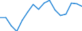Maßeinheit: Tausend Personen / Geschlecht: Insgesamt / Altersklasse: 15 bis 19 Jahre / Statistische Systematik der Wirtschaftszweige in der Europäischen Gemeinschaft (NACE Rev. 1.1): Land- und Forstwirtschaft / Geopolitische Meldeeinheit: Deutschland
