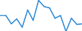 Maßeinheit: Tausend Personen / Geschlecht: Insgesamt / Altersklasse: 15 bis 19 Jahre / Statistische Systematik der Wirtschaftszweige in der Europäischen Gemeinschaft (NACE Rev. 1.1): Land- und Forstwirtschaft / Geopolitische Meldeeinheit: Spanien