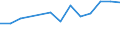 Maßeinheit: Tausend Personen / Geschlecht: Insgesamt / Altersklasse: 15 bis 19 Jahre / Statistische Systematik der Wirtschaftszweige in der Europäischen Gemeinschaft (NACE Rev. 1.1): Land- und Forstwirtschaft / Geopolitische Meldeeinheit: Schweiz