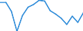 Maßeinheit: Tausend Personen / Geschlecht: Insgesamt / Altersklasse: 15 bis 19 Jahre / Statistische Systematik der Wirtschaftszweige in der Europäischen Gemeinschaft (NACE Rev. 1.1): Industrie und Dienstleistungen (ohne Öffentliche Verwaltung und Dienstleistungen; Private Haushalte und exterritoriale Organisationen) / Geopolitische Meldeeinheit: Deutschland