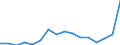 Maßeinheit: Tausend Personen / Geschlecht: Insgesamt / Altersklasse: 15 bis 19 Jahre / Statistische Systematik der Wirtschaftszweige in der Europäischen Gemeinschaft (NACE Rev. 1.1): Industrie und Dienstleistungen (ohne Öffentliche Verwaltung und Dienstleistungen; Private Haushalte und exterritoriale Organisationen) / Geopolitische Meldeeinheit: Irland