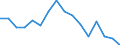 Maßeinheit: Tausend Personen / Geschlecht: Insgesamt / Altersklasse: 15 bis 19 Jahre / Statistische Systematik der Wirtschaftszweige in der Europäischen Gemeinschaft (NACE Rev. 1.1): Industrie und Dienstleistungen (ohne Öffentliche Verwaltung und Dienstleistungen; Private Haushalte und exterritoriale Organisationen) / Geopolitische Meldeeinheit: Griechenland