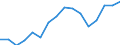 Maßeinheit: Tausend Personen / Geschlecht: Insgesamt / Altersklasse: 15 bis 19 Jahre / Statistische Systematik der Wirtschaftszweige in der Europäischen Gemeinschaft (NACE Rev. 1.1): Industrie und Dienstleistungen (ohne Öffentliche Verwaltung und Dienstleistungen; Private Haushalte und exterritoriale Organisationen) / Geopolitische Meldeeinheit: Frankreich