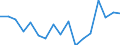 Maßeinheit: Tausend Personen / Geschlecht: Insgesamt / Altersklasse: 15 bis 19 Jahre / Statistische Systematik der Wirtschaftszweige in der Europäischen Gemeinschaft (NACE Rev. 1.1): Industrie und Dienstleistungen (ohne Öffentliche Verwaltung und Dienstleistungen; Private Haushalte und exterritoriale Organisationen) / Geopolitische Meldeeinheit: Italien