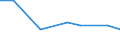 Maßeinheit: Tausend Personen / Geschlecht: Insgesamt / Altersklasse: 15 bis 19 Jahre / Statistische Systematik der Wirtschaftszweige in der Europäischen Gemeinschaft (NACE Rev. 1.1): Industrie und Dienstleistungen (ohne Öffentliche Verwaltung und Dienstleistungen; Private Haushalte und exterritoriale Organisationen) / Geopolitische Meldeeinheit: Zypern