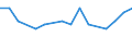 Maßeinheit: Tausend Personen / Geschlecht: Insgesamt / Altersklasse: 15 bis 19 Jahre / Statistische Systematik der Wirtschaftszweige in der Europäischen Gemeinschaft (NACE Rev. 1.1): Industrie und Dienstleistungen (ohne Öffentliche Verwaltung und Dienstleistungen; Private Haushalte und exterritoriale Organisationen) / Geopolitische Meldeeinheit: Luxemburg