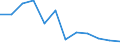 Maßeinheit: Tausend Personen / Geschlecht: Insgesamt / Altersklasse: 15 bis 19 Jahre / Statistische Systematik der Wirtschaftszweige in der Europäischen Gemeinschaft (NACE Rev. 1.1): Industrie und Dienstleistungen (ohne Öffentliche Verwaltung und Dienstleistungen; Private Haushalte und exterritoriale Organisationen) / Geopolitische Meldeeinheit: Ungarn