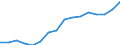 Maßeinheit: Tausend Personen / Geschlecht: Insgesamt / Altersklasse: 15 bis 19 Jahre / Statistische Systematik der Wirtschaftszweige in der Europäischen Gemeinschaft (NACE Rev. 1.1): Industrie und Dienstleistungen (ohne Öffentliche Verwaltung und Dienstleistungen; Private Haushalte und exterritoriale Organisationen) / Geopolitische Meldeeinheit: Niederlande