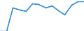 Maßeinheit: Tausend Personen / Geschlecht: Insgesamt / Altersklasse: 15 bis 19 Jahre / Statistische Systematik der Wirtschaftszweige in der Europäischen Gemeinschaft (NACE Rev. 1.1): Industrie und Dienstleistungen (ohne Öffentliche Verwaltung und Dienstleistungen; Private Haushalte und exterritoriale Organisationen) / Geopolitische Meldeeinheit: Österreich