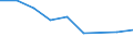 Maßeinheit: Tausend Personen / Geschlecht: Insgesamt / Altersklasse: 15 bis 19 Jahre / Statistische Systematik der Wirtschaftszweige in der Europäischen Gemeinschaft (NACE Rev. 1.1): Industrie und Dienstleistungen (ohne Öffentliche Verwaltung und Dienstleistungen; Private Haushalte und exterritoriale Organisationen) / Geopolitische Meldeeinheit: Rumänien