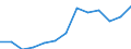 Maßeinheit: Tausend Personen / Geschlecht: Insgesamt / Altersklasse: 15 bis 19 Jahre / Statistische Systematik der Wirtschaftszweige in der Europäischen Gemeinschaft (NACE Rev. 1.1): Industrie und Dienstleistungen (ohne Öffentliche Verwaltung und Dienstleistungen; Private Haushalte und exterritoriale Organisationen) / Geopolitische Meldeeinheit: Schweden