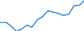 Thousand persons / Total / From 15 to 19 years / Total - all NACE activities / France