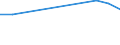 Thousand persons / Total / From 15 to 19 years / Total - all NACE activities / Latvia