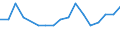 Thousand persons / Total / From 15 to 19 years / Total - all NACE activities / Luxembourg