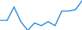 Thousand persons / Total / From 15 to 19 years / Total - all NACE activities / Slovenia