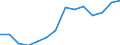 Thousand persons / Total / From 15 to 19 years / Total - all NACE activities / Sweden