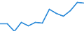 Thousand persons / Total / From 15 to 19 years / Total - all NACE activities / Switzerland