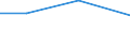 Thousand persons / Total / From 15 to 19 years / Agriculture; fishing / Sweden