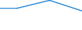 Thousand persons / Total / From 15 to 19 years / Agriculture, hunting and forestry / Sweden