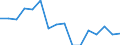 Thousand persons / Total / From 15 to 19 years / Industry and services (except public administration and community services; activities of households and extra-territorial organizations) / Denmark