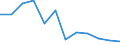 Thousand persons / Total / From 15 to 19 years / Industry and services (except public administration and community services; activities of households and extra-territorial organizations) / Hungary