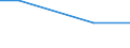 Thousand persons / Total / From 15 to 19 years / Industry and services (except public administration and community services; activities of households and extra-territorial organizations) / Malta