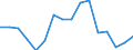 Thousand persons / Total / From 15 to 19 years / Industry and services (except public administration and community services; activities of households and extra-territorial organizations) / Portugal