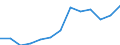 Thousand persons / Total / From 15 to 19 years / Industry and services (except public administration and community services; activities of households and extra-territorial organizations) / Sweden