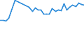 Unit of measure: Percentage / Sex: Total / Age class: From 15 to 24 years / Country of citizenship: EU27 countries (from 2020) except reporting country / Geopolitical entity (reporting): Belgium