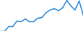Unit of measure: Percentage / Sex: Total / Age class: From 15 to 24 years / Country of citizenship: EU27 countries (from 2020) except reporting country / Geopolitical entity (reporting): Italy