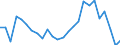 Unit of measure: Percentage / Sex: Total / Age class: From 15 to 24 years / Country of citizenship: Non-EU27 countries (from 2020) nor reporting country / Geopolitical entity (reporting): European Union - 27 countries (from 2020)