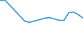 Unit of measure: Percentage / Sex: Total / Age class: From 15 to 24 years / Country of citizenship: Non-EU27 countries (from 2020) nor reporting country / Geopolitical entity (reporting): Denmark