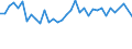 Unit of measure: Percentage / Sex: Total / Age class: From 15 to 24 years / Country of citizenship: Non-EU27 countries (from 2020) nor reporting country / Geopolitical entity (reporting): Greece