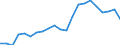 Unit of measure: Percentage / Sex: Total / Age class: From 15 to 24 years / Country of citizenship: Non-EU27 countries (from 2020) nor reporting country / Geopolitical entity (reporting): Italy