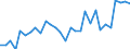 Unit of measure: Percentage / Sex: Total / Age class: From 15 to 24 years / Country of citizenship: Non-EU27 countries (from 2020) nor reporting country / Geopolitical entity (reporting): Netherlands